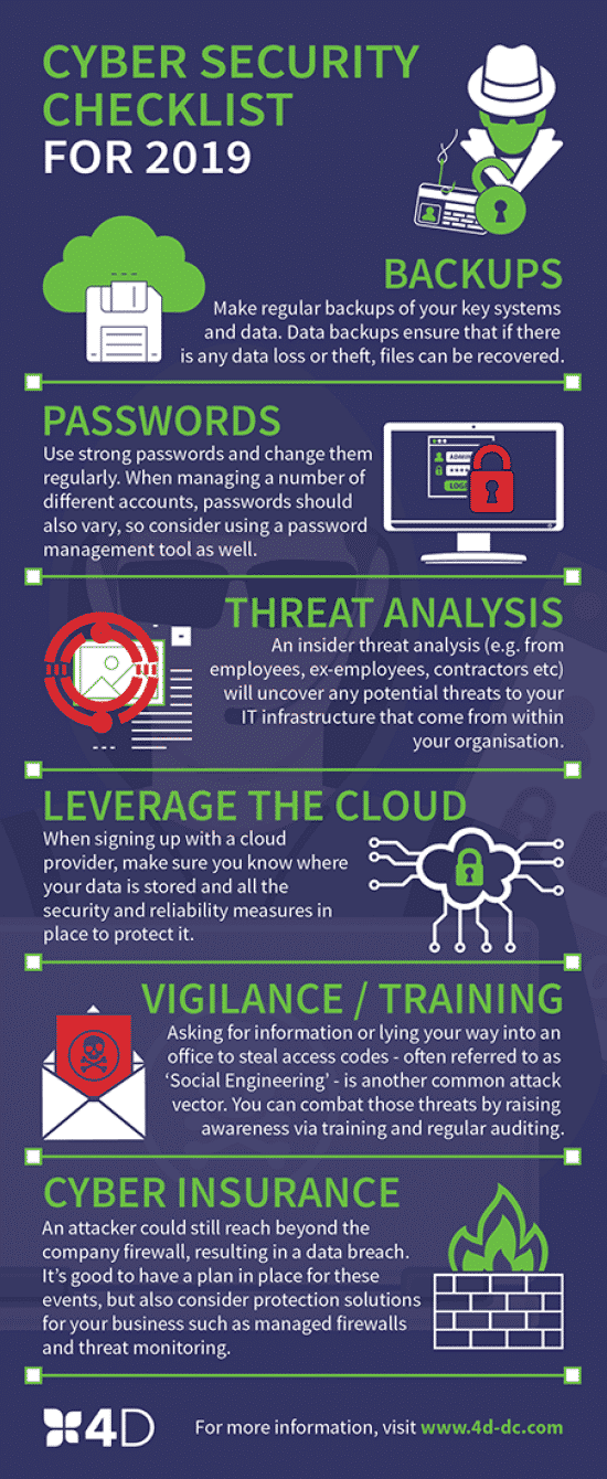 An infographic outlining the Cybersecurity Checklist for 2019